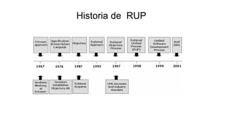 Metodología rup final | PPTX