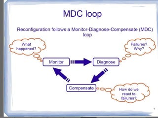 MDC loop
 