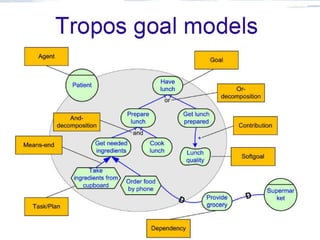 Metodologías Agentes inteligentes