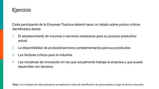 Ejercicio
Cada participante de la Empresa Tractora deberá hacer un listado sobre puntos críticos
identificados desde:
1. El abastecimiento de insumos o servicios necesarios para su proceso productivo
actual.
2. La disponibilidad de producto/servicios complementarios para sus productos.
3. Los factores críticos para la industria.
4. Las iniciativas de innovación en las que actualmente trabaja la empresa y que puede
desarrollar con terceros.
*Nota: Con el listado de cada participante se explicará la matriz de identificación de oportunidades y luego se abrirá la discusión.
 
