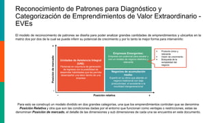 El modelo de reconocimiento de patrones se diseña para poder analizar grandes cantidades de emprendimientos y ubicarlos en la
matriz dos por dos de la cual se puede inferir su potencial de crecimiento y por lo tanto la mejor forma para intervenirlo:
Reconocimiento de Patrones para Diagnóstico y
Categorización de Emprendimientos de Valor Extraordinario -
EVEs
Para esto se construyó un modelo dividido en dos grandes categorías, una que los emprendimientos controlan que se denomina
Posición Relativa y otra que son las condiciones dadas por el entorno que funcionan como ventajas o restricciones, estas se
denominan Posición de mercado, el detalle de las dimensiones y sub dimensiones de cada una se encuentra en este documento.
Empleados:
Desarrollo de habilidades que le permite
desempeñar una labor dentro de una
organización.
Unidades de Asistencia Integral
(UAI):
Personas en una coyuntura de
generación de ingresos
Empresas Emergentes:
Empresa con potencial para escalar y
con un modelo de negocio distintivo y
relevante
Negocios de acumulación
media:
Experto en su oficio que atiende un
negocio tradicional con baja
productividad, el excedente a la
movilidad intergeneracional
Posicióndemercado
Posición relativa
-
- +
+
 Producto único y
relevante
 Visión de crecimiento
 Búsqueda de la
rentabilidad del
negocio
Unidades de Asistencia Integral
(UAI):
Personas en coyuntura de generación
de ingresos con la posibilidad de
desarrollar habilidades que les permita
desempeñar una labor dentro de una
empresa
 