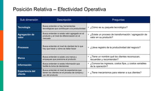 Sub dimensión Descripción Preguntas
Tecnología
Busca entender si hay herramientas
tecnológicas que contribuyan a la productividad
• ¿Cómo es su paquete tecnológico?
Agregación de
valor
Busca entender si existe valor agregado en el
producto y el nivel de diferenciación en el
mercado
• ¿Existe un proceso de transformación / agregación de
valor en su producto?
Procesos
Busca entender el nivel de claridad de lo que
hay que hacer y cómo se debe hacer
• ¿Lleva registro de la productividad del negocio?
Marca
Busca entender si existe una marca y
empaques que posicione al producto
• ¿Tiene un nombre qué los clientes reconozcan,
recuerden y recomienden?
Información
Busca entender si existe información que
facilite la toma de decisiones
• ¿Conoce los ingresos, costos fijos, y costos variables
de la operación?
Experiencia del
cliente
Busca entender el nivel de experiencia que
tienen los clientes en el proceso de compra y
uso del producto
• ¿Tiene mecanismos para retener a sus clientes?
Posición Relativa – Efectividad Operativa
 