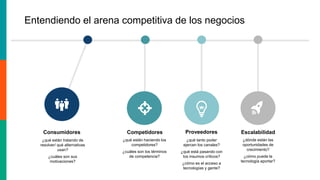 Entendiendo el arena competitiva de los negocios
¿qué están tratando de
resolver/ qué alternativas
usan?
¿cuáles son sus
motivaciones?
Consumidores
¿dónde están las
oportunidades de
crecimiento?
¿cómo puede la
tecnología aportar?
Escalabilidad
¿qué están haciendo los
competidores?
¿cuáles son los términos
de competencia?
Competidores
¿qué tanto poder
ejercen los canales?
¿qué está pasando con
los insumos críticos?
¿cómo es el acceso a
tecnologías y gente?
Proveedores
 