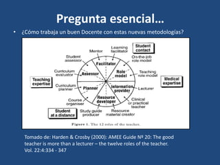 Pregunta esencial…
• ¿Cómo trabaja un buen Docente con estas nuevas metodologías?
Tomado de: Harden & Crosby (2000): AMEE Guide Nº 20: The good
teacher is more than a lecturer – the twelve roles of the teacher.
Vol. 22:4:334 - 347
 