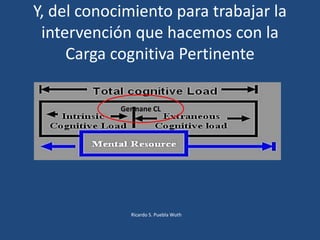 Y, del conocimiento para trabajar la
intervención que hacemos con la
Carga cognitiva Pertinente
Germane CL
Ricardo S. Puebla Wuth
 