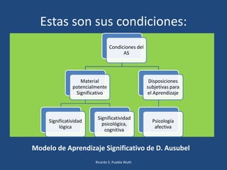 Estas son sus condiciones:
Condiciones del
AS
Material
potencialmente
Significativo
Significatividad
lógica
Significatividad
psicológica,
cognitiva
Disposiciones
subjetivas para
el Aprendizaje
Psicología
afectiva
Ricardo S. Puebla Wuth
Modelo de Aprendizaje Significativo de D. Ausubel
 