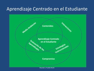 Aprendizaje Centrado en el Estudiante
Aprendizaje Centrado
en el Estudiante
Compromiso
Contenidos
Ricardo S. Puebla Wuth
 