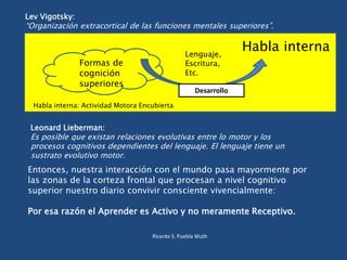 Lev Vigotsky:
“Organización extracortical de las funciones mentales superiores”.
Formas de
cognición
superiores
Lenguaje,
Escritura,
Etc.
Desarrollo
Habla interna
Habla interna: Actividad Motora Encubierta
Leonard Lieberman:
Es posible que existan relaciones evolutivas entre lo motor y los
procesos cognitivos dependientes del lenguaje. El lenguaje tiene un
sustrato evolutivo motor.
Entonces, nuestra interacción con el mundo pasa mayormente por
las zonas de la corteza frontal que procesan a nivel cognitivo
superior nuestro diario convivir consciente vivencialmente:
Por esa razón el Aprender es Activo y no meramente Receptivo.
Ricardo S. Puebla Wuth
 