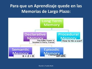 Para que un Aprendizaje quede en las
Memorias de Largo Plazo:
Ricardo S. Puebla Wuth
 