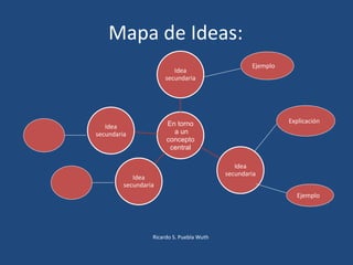 Mapa de Ideas:
En torno
a un
concepto
central
Idea
secundaria
Idea
secundaria
Idea
secundaria
Idea
secundaria
Ejemplo
Explicación
Ejemplo
Ricardo S. Puebla Wuth
 