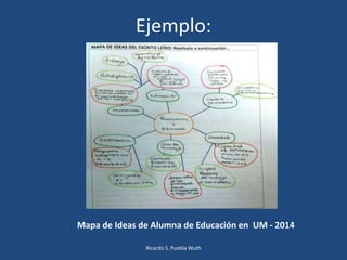 Ejemplo:
Ricardo S. Puebla Wuth
Mapa de Ideas de Alumna de Educación en UM - 2014
 