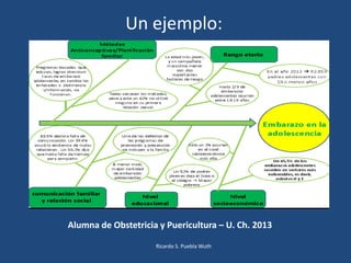 Un ejemplo:
Ricardo S. Puebla Wuth
Alumna de Obstetricia y Puericultura – U. Ch. 2013
 