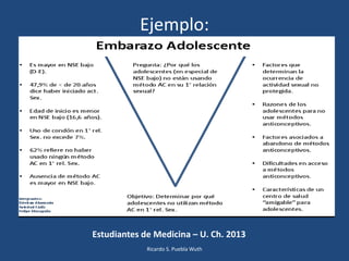Ejemplo:
Ricardo S. Puebla Wuth
Estudiantes de Medicina – U. Ch. 2013
 