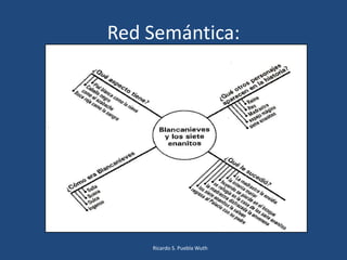 Red Semántica:
Ricardo S. Puebla Wuth
 
