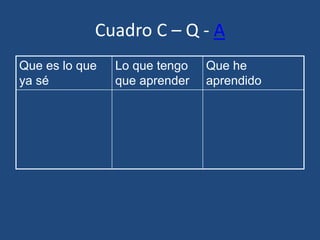 Cuadro C – Q - A
Que es lo que
ya sé
Lo que tengo
que aprender
Que he
aprendido
 