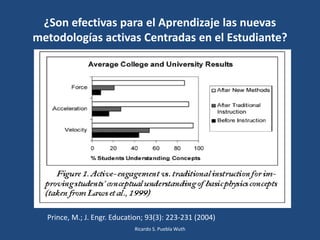 ¿Son efectivas para el Aprendizaje las nuevas
metodologías activas Centradas en el Estudiante?
Ricardo S. Puebla Wuth
Prince, M.; J. Engr. Education; 93(3): 223-231 (2004)
 