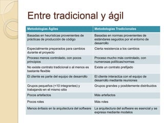 Entre tradicional y ágil