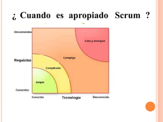 ¿ Cuando es apropiado Scrum ?
 
