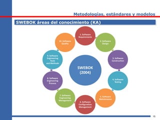 15
Metodologías, estándares y modelos
SWEBOK áreas del conocimiento (KA)SWEBOK áreas del conocimiento (KA)
 