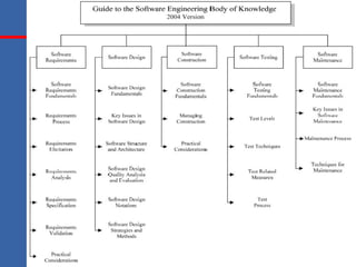 16
Introducción Ingeniería del Software
SWEBOKSWEBOK
 