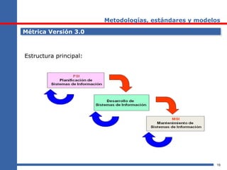 19
Metodologías, estándares y modelos
Métrica Versión 3.0Métrica Versión 3.0
Estructura principal:
 