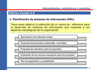20
Metodologías, estándares y modelos
Métrica Versión 3.0Métrica Versión 3.0
1. Planificación de sistemas de información (PSI):
Tiene como objetivo la obtención de un marco de referencia para
el desarrollo de sistemas de información que responda a los
objetivos estratégicos de la organización.
Tiene como objetivo la obtención de un marco de referencia para
el desarrollo de sistemas de información que responda a los
objetivos estratégicos de la organización.
 
