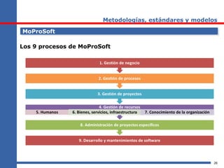 26
Metodologías, estándares y modelos
MoProSoftMoProSoft
Los 9 procesos de MoProSoft
 