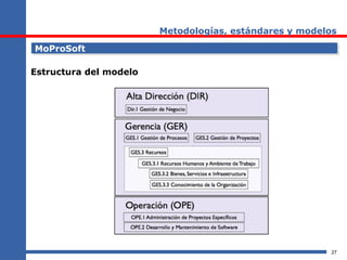 27
Metodologías, estándares y modelos
MoProSoftMoProSoft
Estructura del modelo
 
