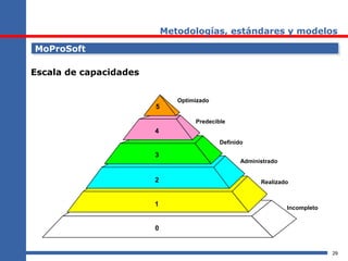 29
Metodologías, estándares y modelos
MoProSoftMoProSoft
Escala de capacidades
5
4
3
2
1
0
Optimizado
Predecible
Administrado
Incompleto
Realizado
Definido
 