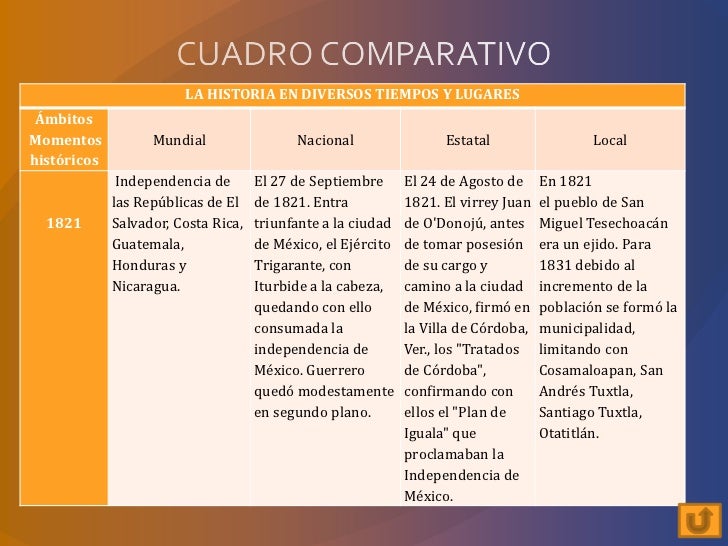 Metodologías para el aprendizaje de historia