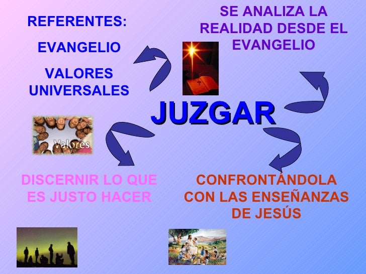 Metodología ver juzgar y actuar