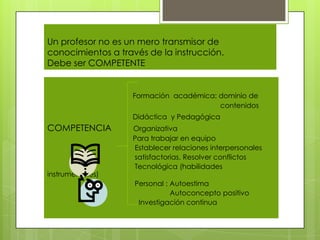 Un profesor no es un mero transmisor de
conocimientos a través de la instrucción.
Debe ser COMPETENTE


                   Formación académica: dominio de
                                        contenidos
                   Didáctica y Pedagógica
COMPETENCIA        Organizativa
                   Para trabajar en equipo
                   Establecer relaciones interpersonales
                   satisfactorias. Resolver conflictos
                   Tecnológica (habilidades
instrumentales)
                    Personal : Autoestima
                               Autoconcepto positivo
                     Investigación continua
 