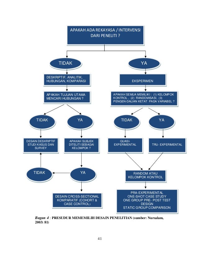 Metodologi penelitian