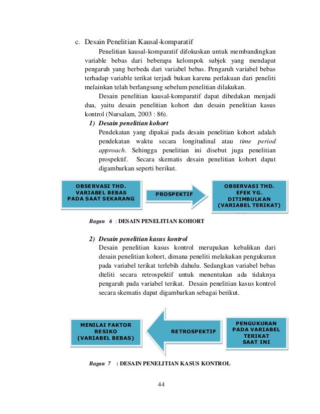 Metodologi penelitian