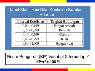 Tabel R2 metodologi-penelitian-kuantitatif-pertemuan-10-1 (6).pptx