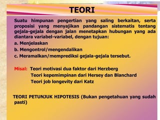 TEORI 
Suatu himpunan pengertian yang saling berkaitan, serta 
proposisi yang menyajikan pandangan sistematis tentang 
gejala-gejala dengan jalan menetapkan hubungan yang ada 
diantara variabel-variabel, dengan tujuan: 
a. Menjelaskan 
b. Mengontrol/mengendalikan 
c. Meramalkan/memprediksi gejala-gejala tersebut. 
Misal: Teori motivasi dua faktor dari Herzberg 
Teori kepemimpinan dari Hersey dan Blanchard 
Teori job longevity dari Katz 
TEORI PETUNJUK HIPOTESIS (Bukan pengetahuan yang sudah 
pasti) 
 
