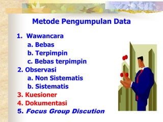Metode Pengumpulan Data 
1. Wawancara 
a. Bebas 
b. Terpimpin 
c. Bebas terpimpin 
2. Observasi 
a. Non Sistematis 
b. Sistematis 
3. Kuesioner 
4. Dokumentasi 
5. Focus Group Discution 
 