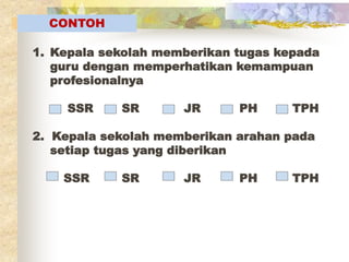 CONTOH 
1. Kepala sekolah memberikan tugas kepada 
guru dengan memperhatikan kemampuan 
profesionalnya 
SSR SR JR PH TPH 
2. Kepala sekolah memberikan arahan pada 
setiap tugas yang diberikan 
SSR SR JR PH TPH 
 
