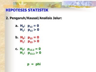 HIPOTESIS STATISTIK 
2. Pengaruh/Kausal/Analisis Jalur: 
a. H0: p12 = 0 
H1: p12 > 0 
b. H0: p23 = 0 
H1: p23 > 0 
c. H0: p13.2 = 0 
H1: p13.2 > 0 
p = phi 
 