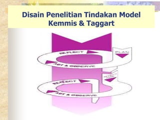 Disain Penelitian Tindakan Model 
Kemmis & Taggart 
 