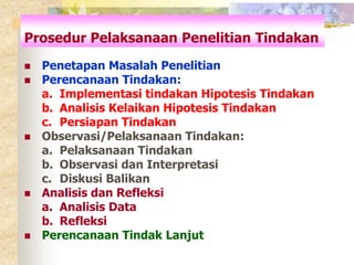 Prosedur Pelaksanaan Penelitian Tindakan 
 Penetapan Masalah Penelitian 
 Perencanaan Tindakan: 
a. Implementasi tindakan Hipotesis Tindakan 
b. Analisis Kelaikan Hipotesis Tindakan 
c. Persiapan Tindakan 
 Observasi/Pelaksanaan Tindakan: 
a. Pelaksanaan Tindakan 
b. Observasi dan Interpretasi 
c. Diskusi Balikan 
 Analisis dan Refleksi 
a. Analisis Data 
b. Refleksi 
 Perencanaan Tindak Lanjut 
 