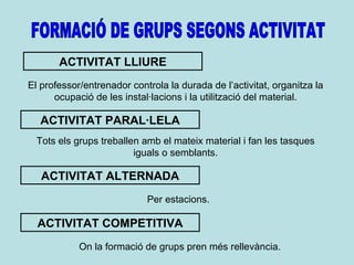 FORMACIÓ DE GRUPS SEGONS ACTIVITAT ACTIVITAT LLIURE El professor/entrenador controla la durada de l’activitat, organitza la ocupació de les instal·lacions i la utilització del material. ACTIVITAT PARAL·LELA Tots els grups treballen amb el mateix material i fan les tasques iguals o semblants. ACTIVITAT ALTERNADA Per estacions. ACTIVITAT COMPETITIVA On la formació de grups pren més rellevància.  