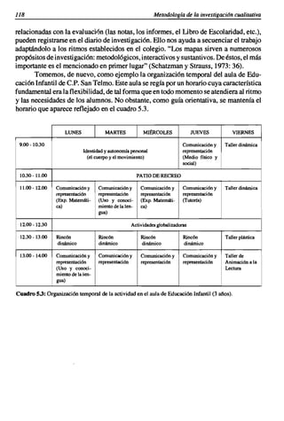 118                                                            Metodología de la investigacián cualitativa


relacionadas con la evaluación (las notas, los informes, el Libro de Escolaridad, etc.),
pueden registrarse en el diario de investigación. Ello nos ayuda a secuenciar el trabajo
adaptándolo a los ritmos establecidos en el colegio. "Los mapas sirven a numerosos
propósitos de investigación: metodológicos, interactivos y sustantivos. De éstos, el más
importante es el mencionado en primer lugar" (Schatzman y Strauss, 1973: 36).
       Tomemos, de nuevo, como ejemplo la organización temporal del aula de Edu-
cación Infantil de C.P. San Telmo. Este aula se regía por un horario cuya característica
fundamental era la flexibilidad, de tal forma que en todo momento se atendiera al ritmo
y las necesidades de los alumnos. No obstante, como guía orientativa, se mantenía el
horario que aparece reflejado en el cuadro 5.3.


                     LUNES              MARTES             MIÉ{COLES             JUEVES          VIERNES

 9.00-10.30                                                                 Comunicación y    Taller dinámica
                              Identidad y autonomía personal                representación
                                (el cuerpo y el movimiento)                 (Medio físico y
                                                                            social)

 10.30 - 11.00                                           PATIO DE RECREO

 11.00 - 12.00   Comunicación y      Comunicación y       Comunicación y    Comunicación y    Taller dinámica
                 representación      representación       representación    representación
                 (Exp. Matemáti-     (Uso y conocí-       (Exp. Matemáti-   (Tutoría)
                 ca)                 miento de la len-    ca)
                                     gua)

 12.00 - 12.30                                      Actividades globalizadoras

 12.30 - 13.00   Rincón              Rincón               Rincón            Rincón            Taller plástica
                 dinámico            dinámico             dinámico          dinámi.:o

 13.00 - 14.00   Comunicación y      Comunicación y       Comunicación y    Comunicación y    Taller de
                 representación      representación       representación    representación    Animación a la
                 (Uso y conoci-                                                               Lectura
                 miento de la len-
                 gua)

Cuadro 5.3: Organización temporal de la actividad en el aula de Educación Infantil (3 años).
 