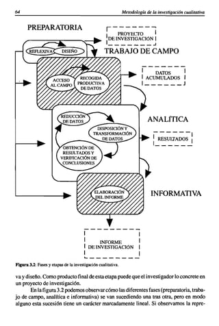 64                                                            Metodología de la investigación cualitativa


      PREPARATORIA                                  1 - - - - - - ......
                           1     PROYECTO     I
     r----::::=~--. . . .~ I _ _ _ _ _ _ _ .JI
                             DE INVESTIGACIóN

       _:::;:::;:::;::;:;;:;;::;:::;::;::,.J,....~..;.T~RA;:.:. BAJO DE CAMPO

                                                                          I      DATOS
                                                                          I   ACUMULADOS      I

                      ~=i----_J

                                                                              ANALÍTICA
                                                                                ------1
                                                                                I RESUITADOS- I
                                                                                1




                                                                               INFORMATIVA




                                       I                              I
                                       I        INFORME               I
                                       I   DE INVESTIGACIóN           I
                                       I                              I
                                       .... _-------
Figura 3.2: Fases y etapas de la investigación cualitativa.

va y diseño.Comoproducto finalde esta etapapuedequeel investigador lo concrete en
un proyecto de investigación.
       En lafigura3.2 podemos observarcómolasdiferentes fases(preparatoria, traba-
jo de campo, analítica e informativa) se van sucediendo una tras otra, pero en modo
alguno esta sucesión tiene un carácter marcadamente lineal. Si observamos la repre-
 