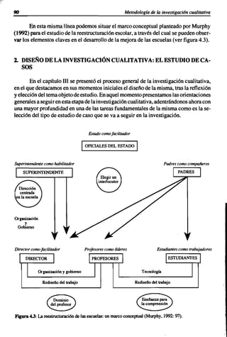 Metodología de la investigación cualitativa

       En esta misma línea podemos situar el marco conceptual planteado por Murphy
(1992) para el estudio de la reestructuración escolar, a través del cual se pueden obser-
var los elementos claves en el desarrollo de la mejora de las escuelas (ver figura 4.3).


2. DISEÑO DE LA INVESTIGACIÓN CUALITATIVA: EL ESTUDIO DE CA-
    SOS

       En el capítulo 11I se presentó el proceso general de la investigación cualitativa,
en el que destacamos en sus momentos iniciales el diseño de la misma, tras la reflexión
y elección del tema objeto de estudio. En aquel momento presentamos las orientaciones
generales a seguir en esta etapa de la investigación cualitativa, adentrándonos ahora con
una mayor profundidad en una de las tareas fundamentales de la misma como es la se-
lección del tipo de estudio de caso que se va a seguir en la investigación.


                                              Estado como facilitador


                                          I
                                          OFICIALES DEL ESTADO          I
Superimendeme como habilitador                                                           Padres como compañeros




'Organización
      y
  Gobierno




Director como facilitador                 Profesores como lideres                   Estudiames como trabajadores

  I   DIRECTOR
                        I                     1 PROfESORES I                             IESTUDIANTES I
       I        Organización y gobierno
                                                 I            I             Tecnología
                                                                                                      I
                  Rediseño del trabajo                                  Rediseño del trabajo




Figura 4.3: La reestructuración de lasescuelas: un marco conceptual (Murphy, 1992: g"/).
 