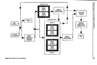 Replicaci6n literal


                                                               Realizar
                                                               estudio                             Redactar
                                                              de caso (0                       informes de los
                                                                                              casos individuales                           Conclusiones
                                                               Realizar                                                                    de lascases
                                                               estudio                                                                        ml1ltiples
                                                              de caso 2°


                                                                             Replicación teórica

                                                                                  Modelo A                                                  Desarrollar
                                                                                                                                          implicaciones
                                                                                                                                        (políticas, técnicas.
                                                                                                                                         educativas... etc.
                                                                                  Realizar
                                                                                   estudio
                                                                                 de caso 3°

                                                                                  Realizar
                                                                                  estudio
                                                                                 de caso 4°
             Cuestiones
           de investigaci6n                  Diseñar                                                                                         Infonne
                                            técnicas e                                                                 Redactar                final
                                         inslnlmentos de                                                             infonne de (os
                                           recogidade                                                              casos individuales
                                          información
                                                                                  Realizar
                                                                                  estudio
                                                                                 de casoS'

                                                                                  Realizar
                                                                                  estudio
                                                                                 de caso 6'


                                                                                 ModeloS




Figura 4.4: Diseio de casos múltiples
 