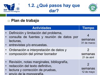 1.2. ¿Qué pasos hay que
                          dar?

       Plan de trabajo
                     Actividades                 Tiempo
•   Definición y limitación del problema,
•   consulta de fuentes y reunión de datos por      4
    lecturas,                                    semanas
                                                 31 de marzo
•   entrevistas y/o encuestas.
•   Ordenación e interpretación de datos y          2
•   composición del primer borrador              semanas
                                                 21 de abril
• Revisión, notas marginales, bibliografía,
• redacción del texto definitivo,                   2
• lectura y corrección de pruebas,               semanas
                                                 12 de mayo
 