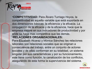 •COMPETITIVIDAD: Para Álvaro Turriago Hoyos, la
competitividad es aquella variable que está soportada en
dos dimensiones básicas: la eficiencia y la eficacia. La
conjugación de la eficacia y de la eficiencia, hace que la
empresa mejore en sus indicadores de productividad y por
ende se haga mas competitiva que las demás.
•RELACIONES ORGANIZACIONALES:
Para Elizabeth Alcaraz y Mónica Sánchez las relaciones
laborales son relaciones sociales que se originan a
consecuencia del trabajo, entre un conjunto de actores
sociales y de ellas conforman en su totalidad, un sistema
singular por sus características y por su funcionamiento,
este tiene como función, la canalización de los conflictos,
asegurando de esta forma la supervivencia del sistema.
 