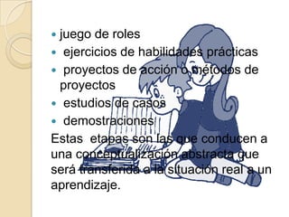 juego de roles
 ejercicios de habilidades prácticas
 proyectos de acción o métodos de
 proyectos
 estudios de casos
 demostraciones
Estas etapas son las que conducen a
una conceptualización abstracta que
será transferida a la situación real a un
aprendizaje.
 