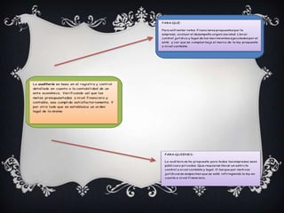 PARA QUE:

                                                Para enfrentar retos fi nancieros propuestos por la
                                                empresa, evaluar el desempeño organi zacional. Llevar
                                                control jurí di co y legal de los movi mi entos ejecutados por el
                                                ente y ver que se cumplan bajo el marco de la ley propuesto
                                                a ni vel contable




La auditoría se basa en el registro y control
detallado en cuanto a la contabilidad de un
ente económico. Verificando así que las
metas presupuestadas a nivel financiero y
contable, sea cumplida satisfactoriamente. Y
por otro lado que se establezca un orden
legal de la misma




                                                 PARA QUIENES:

                                                 La audi tora se ha propuesto para todas las empresas sean
                                                 públi cas o pri vadas. Que requieran llevar un estri cto
                                                 control a ni vel contable y legal. O las que por moti vos
                                                 jurí di cos se sospechen que se está i nfri ngiendo la ley en
                                                 cuanto a ni vel fi nanciero.
 